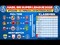 Lagu Hasil Liga 1 Hari Ini - Malut United vs Semen Padang - Klasemen BRI Super League 2025 Terbaru
