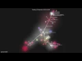 Code Visualization of LightConeSDK for iOS