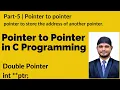 What is Pointer to Pointer with example Double Pointer in C Coder s Coding