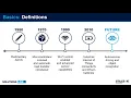 Automated Guided Vehicle AGV Systems Overview SOLUTIONS LIVE Series