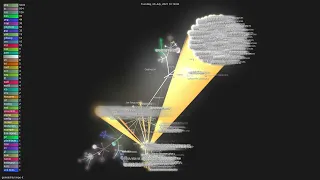 -it - Gource visualisation