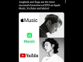 Download Lagu CONGRATULATIONS SUGA \u0026 JUNGKOOK #stayalive #suga #jungkook #agustd #goldenmaknae #handsofmidas #fyp