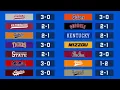 SEC Baseball Week 5 Scores Recap Trouble In Florida Can Texas Handle The SEC