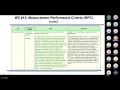 PFAS QAPP Worksheets Toolkit