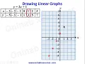 Drawing Linear Graphs Part 1