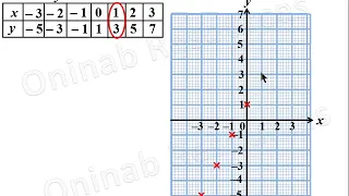 Drawing Linear Graphs Part 1
