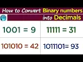 How to Convert Binary Numbers into Decimals -