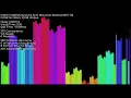 Pattern-Defeating Quick Sort