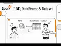 Cracking Apache Spark Interviews RDD vs DataFrame vs Dataset Senior Data Engineer Guide