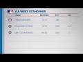 Where Mariners stand in AL West Wild Card standings