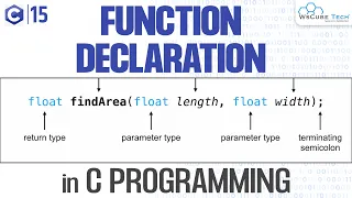 Declaration of Function in C Programming with Examples C Programming Rules Tutorial
