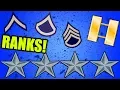 WHAT DO POLICE RANKS REALLY MEAN