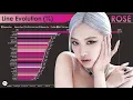 Download Lagu BLACKPINK ~ ROSÉ LINE EVOLUTION [from DEBUT to BORN PINK]