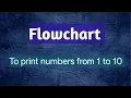 Draw flowchart to print numbers from 1 to 10 Flowchart