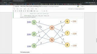 Cycle Canceling algorithm for Minimum Cost Flow Python API