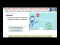 How Java Reactive Streams Map Onto Reactive Programming Principles