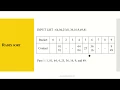 Radix Sort