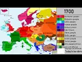 Ethnic groups of Europe 1-2022