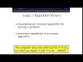 Errors Compile-time Error Runtime Error Logical Error
