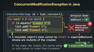 ConcurrentModificationsException occurs in ArrayList