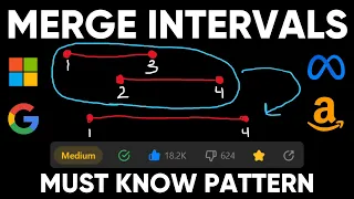 Coding Fundamentals Merge Intervals MUST KNOW CODING PATTERN