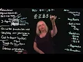 ICD-10-PCS Integumentary Coding