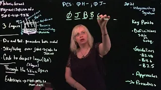 ICD-10-PCS Integumentary Coding