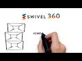 SWIVEL SOFTWARE 360 AI