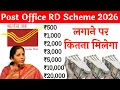 Post Office RD Scheme 2026 Full Details Monthly Deposit Plan Interest Rate Returns Guide