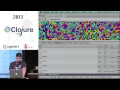 Timothy Baldridge - Core Async