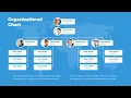 Best Organizational Chart and Hierarchy PowerPoint Easy to Edit