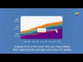 Cumulative Flow Diagram CFD Explained in Two Minutes