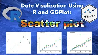 Scatter Plot in R again Data Visualization using R and GGplot2 plotting Correlation