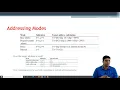 - Instruction formats and addressing modes