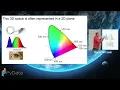 Lear Vincent-Understanding using color for storytelling in data visualization-PyData Boston 2025