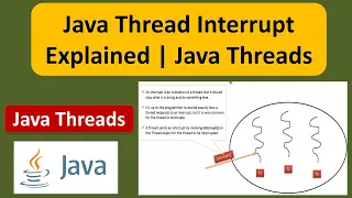 Java Thread Interrupt Explained Java Threads