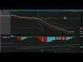 AAPL - Apple Short Setup