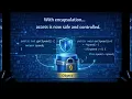Episode 4 - Understanding Encapsulation in Java Protecting Object Data
