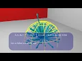 An Explanation of the Rendering Equation
