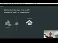 dlt to extract and load from api to snowflake theory