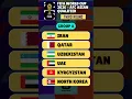 Third Round Draw - AFC Asian Qualifiers - FIFA World Cup 2026 #asianqualifiers  #worldcupqualifier