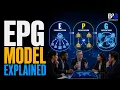 Understanding the EPG Ethnocentrism-Polycentrism-Geocentrism Model