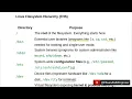 Linux File System Explained Linux Directory Structure