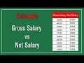 How to calculate Net salary Gross Salary in Excel