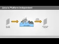 Java SE 11 Introduction to Java SE and the NetBeans IDE Intro to Java language