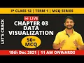 Informatics Practices Class 12 50 MCQ Data Visualization 18th December 2021 Day 03
