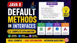 303 default methods in Interfaces in Java Selenium Java 2026