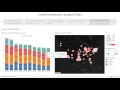 Data Visualization Final Project