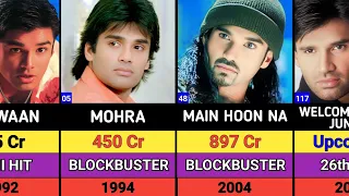 sunil shetty all movies list sunil shetty hits and flops movies list welcome to the jungle