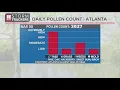 Atlanta sees record high pollen counts